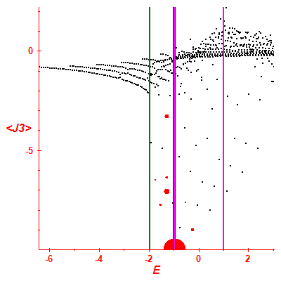 Peres lattice <J3>